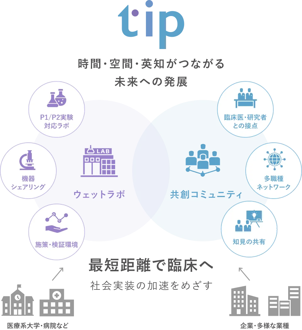 企業・大学・医療機関がつながるトータルヘルスケアイノベーション